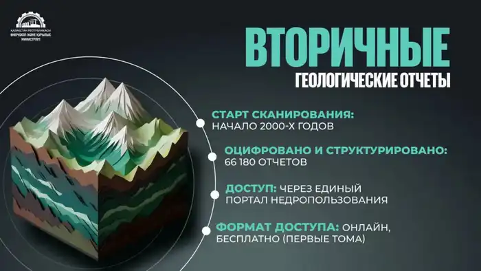 В Казахстане завершена оцифровка 97,5% геологических материалов, полное завершение работ намечено на конец 2026 года. Атырау