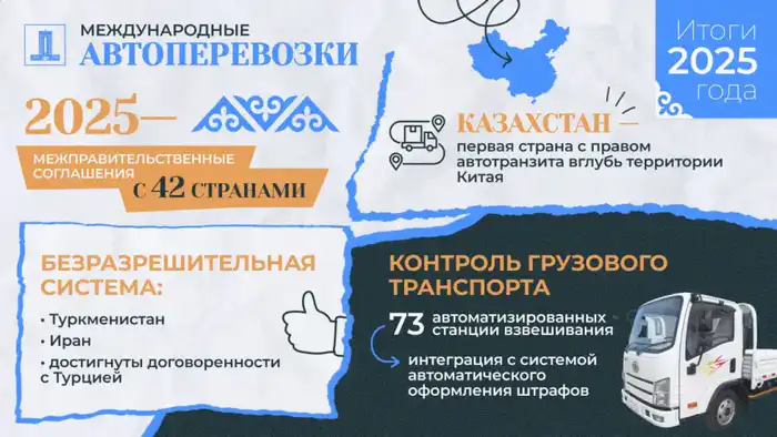Казахстан: новые горизонты в международных автоперевозках через соглашения с 42 странами Атырау