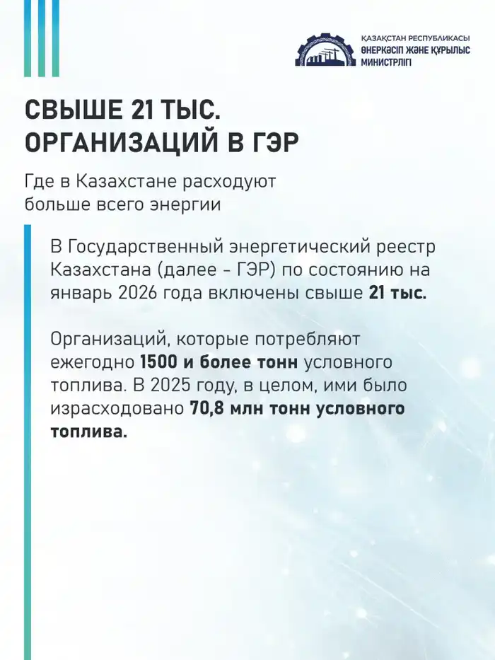 Рост потребления энергии в Казахстане: влияние более 21 тыс. организаций на энергосистему страны Атырау
