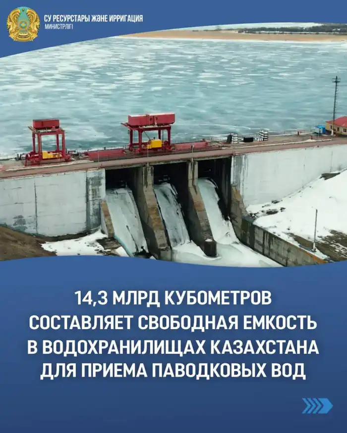 Подготовка к весеннему паводку: свободная емкость водохранилищ Казахстана превышает 14,3 млрд кубометров Атырау