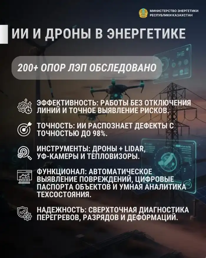 Дроны и ИИ: новые глаза для энергетиков Казахстана Атырау