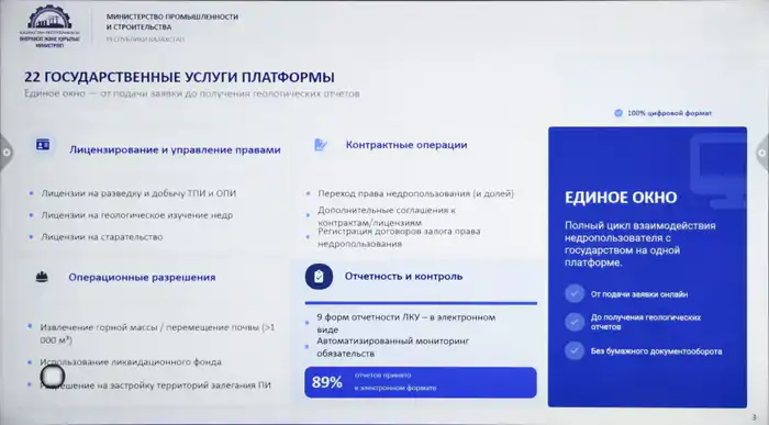 Цифровая революция в недропользовании: Казахстан на шаг вперёд! Атырау