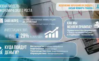 $400 млрд инвестиций в промышленность России к 2029