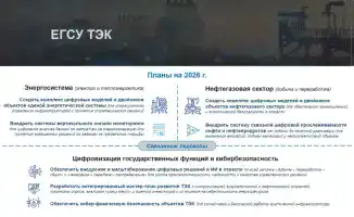 Цифровая трансформация ТЭК Минэнерго создание цифровых двойников и система прослеживания нефтепродуктов