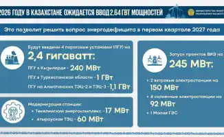 Казахстан: Новый этап в развитии возобновляемой энергетики к 2026 году