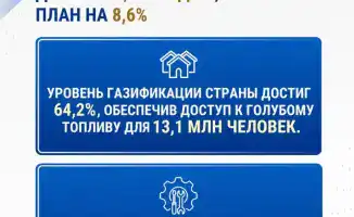Рост добычи газа в Казахстане: влияние на экономическое развитие и инфраструктуру страны