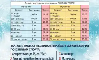 В Астане пройдет зимний фестиваль «Буркасын-2026» с соревнованиями по 13 видам спорта