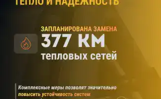 Модернизация энергетической инфраструктуры: обновление 17 тыс. км электросетей и 377 км тепловых сетей в этом году