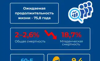 Изменения в системе здравоохранения города
