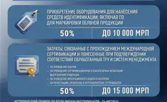 Казахстан: новые возможности для бизнеса