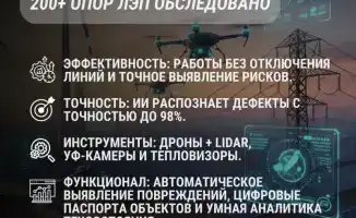 Дроны и ИИ: новые глаза для энергетиков Казахстана