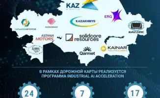 Внедрение искусственного интеллекта в промышленность Казахстана: 41 проект до 2026 года