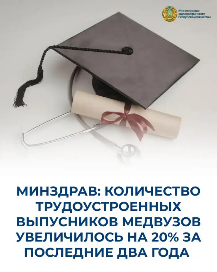 Увеличение числа трудоустроенных выпускников медвузов в России: 20% рост за два года Атырау