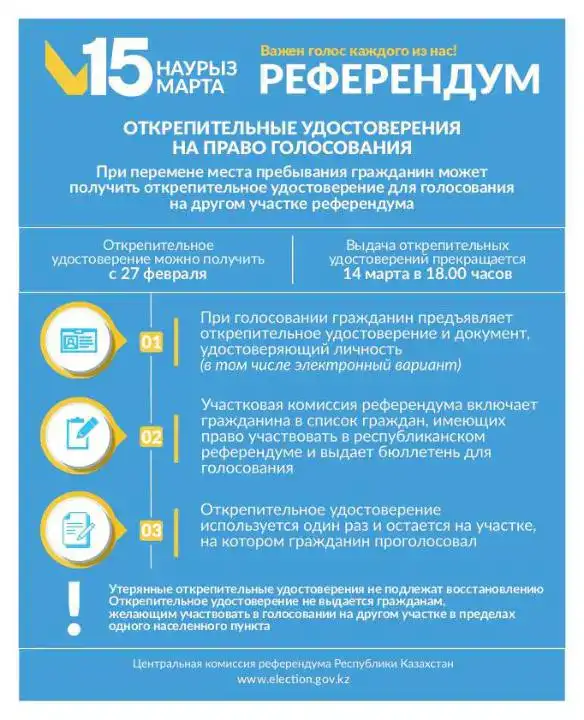 Получение открепительного удостоверения для голосования 2026 Атырау