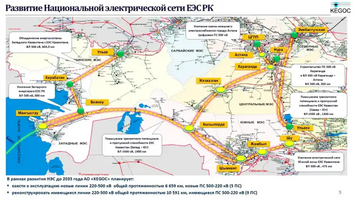 Западный Казахстан соединят с Единой энергосистемой: строительство 500 кВ линии завершится в декабре 2027 года Атырау