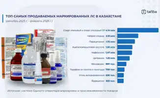 Цифровая маркировка лекарств в Казахстане и популярные препараты