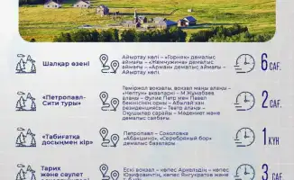 Экомаршруты Северо-Казахстанской области для туристов