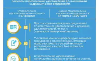 Получение открепительного удостоверения для голосования 2026