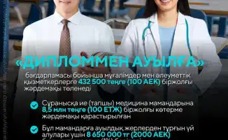Запуск международного проекта «Қаладан – ауылға» в Семее: ключевые детали и информация