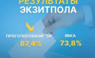 Референдум по Конституции: 87% за в РК