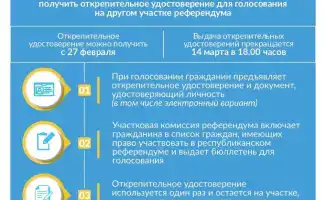 Ваш голос — ваш компас: как не заблудиться в день выборов!