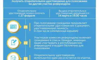 ? ВАЖНО: Открепительные удостоверения для голосования доступны до 14 марта