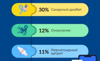 Горячая линия: спасательный круг для пациентов с диабетом и онкологией