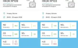 Атырау: Утреннее пение птиц затмило экстремальный уровень сероводорода в воздухе