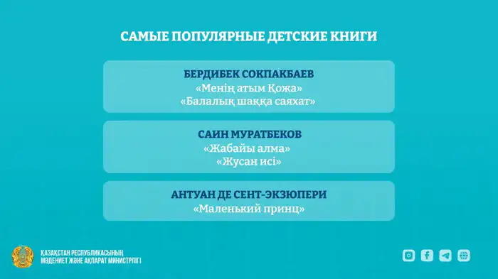 Рост тиража детских книг в Казахстане: 42 тысячи экземпляров планируется к изданию в 2026 году Атырау