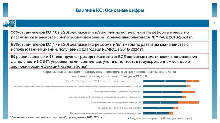 Онлайн-конференция сообщества PEMPAL, посвященной развитию казначейских систем (2)