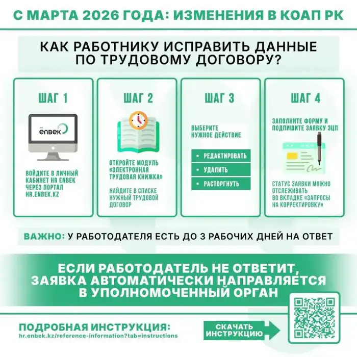 Внедрение функционала корректировки данных в трудовых договорах на портале HR Enbek: шаг к защите прав работников в условиях обновленного законодательства Атырау
