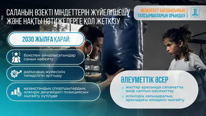 Бокс в Казахстане: новый раунд до 2030 года! Атырау