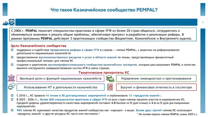 Комитет государственного казначейства делится опытом на онлайн-конференции PEMPAL по развитию казначейских систем в Европе и Центральной Азии Атырау