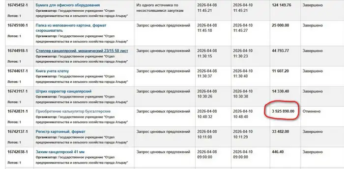 Калькуляторы за 4 млн: в Атырау ошиблись в расчетах? Атырау