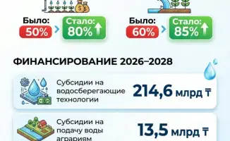 Внедрение мер по рациональному водопользованию в условиях роста потребления воды