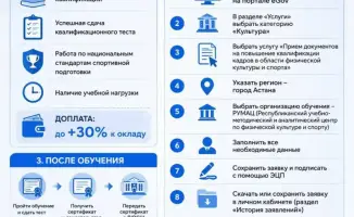 Заработай на знаниях: 30% к зарплате!