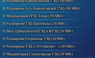 Энергетические сердца страны: 11 ТЭЦ получают новую жизнь в рамках нацпроекта