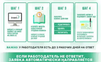 Внедрение функционала корректировки данных в трудовых договорах на портале HR Enbek: шаг к защите прав работников в условиях обновленного законодательства