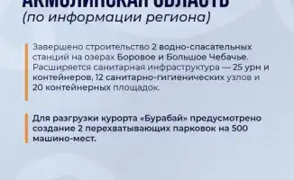 Подготовка к летнему сезону в Казахстане под контролем