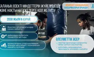 Бокс в Казахстане: новый раунд до 2030 года!