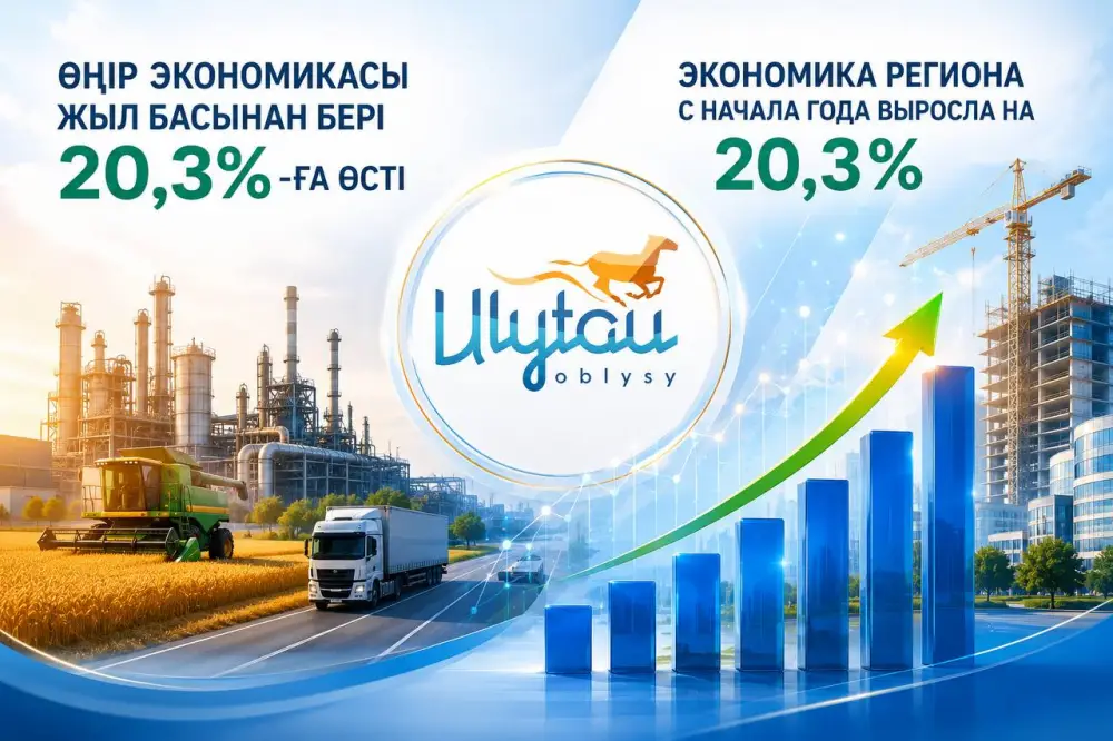 Экономика региона: новый виток роста на 20,3% — уверенный шаг к вершинам успеха Атырау