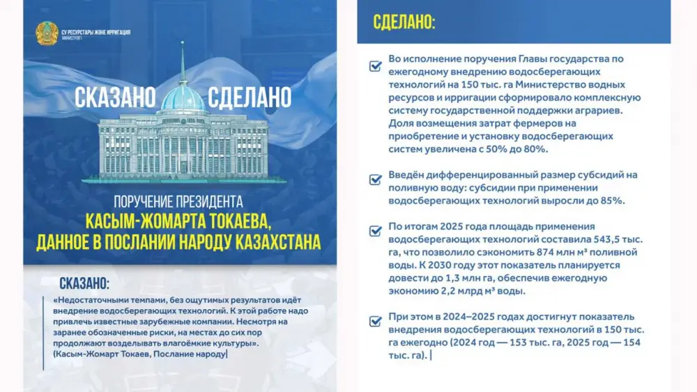 Казахстан планирует значительное сокращение расхода воды к 2030 году Атырау