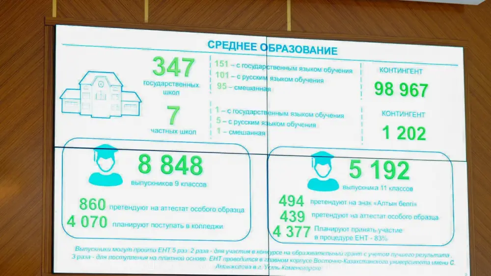 В акимате ВКО рассмотрели вопросы окончания учебного года, летнего отдыха и туризма (4)
