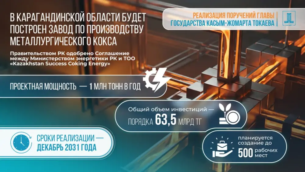 Запуск завода по производству металлургического кокса в Карагандинской области: экономические перспективы и создание рабочих мест Атырау