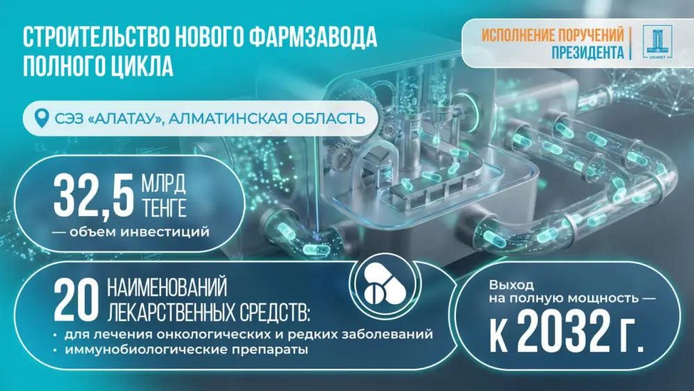 Казахстан запускает строительство биофармацевтического завода в Алматинской области с инвестициями 32,5 млрд тенге Атырау