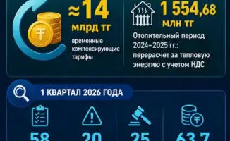 Тарифы под контролем: как вернуть свои деньги?