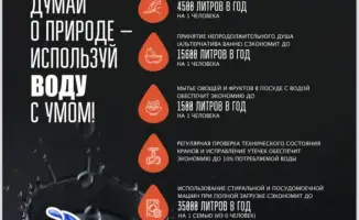 Сохраняя воду: глобальная ответственность за природу