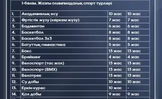 Спорт без травм: возрастные рамки для юных атлетов!
