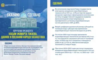 Казахстан планирует значительное сокращение расхода воды к 2030 году