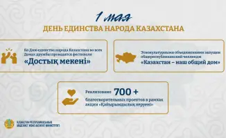 День единства народа Казахстана: символ межэтнического согласия и культурного диалога